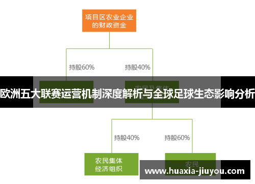 欧洲五大联赛运营机制深度解析与全球足球生态影响分析 欧洲五大联赛运营机制深度解析与全球足球生态影响分析