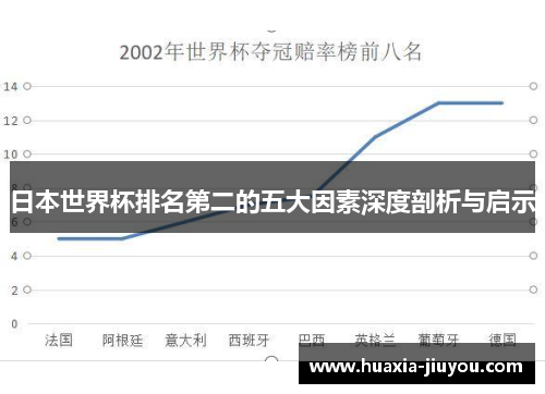日本世界杯排名第二的五大因素深度剖析与启示