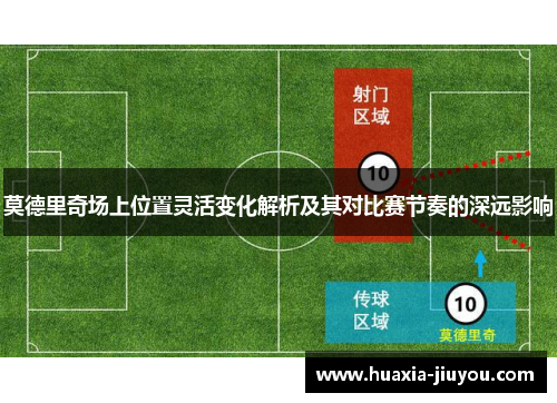 莫德里奇场上位置灵活变化解析及其对比赛节奏的深远影响