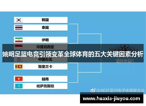 姚明足篮电竞引领变革全球体育的五大关键因素分析