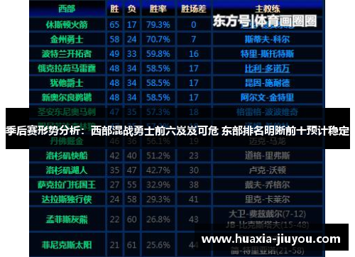 季后赛形势分析:西部混战勇士前六岌岌可危 东部排名明晰前十预计稳定 季后赛形势分析:西部混战勇士前六岌岌可危 东部排名明晰前十预计稳定