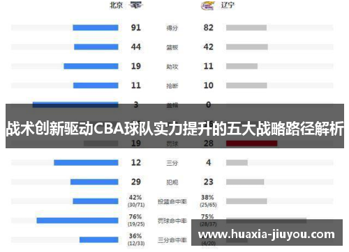 战术创新驱动CBA球队实力提升的五大战略路径解析