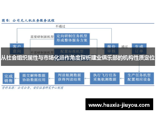 从社会组织属性与市场化运作角度探析建业俱乐部的机构性质定位