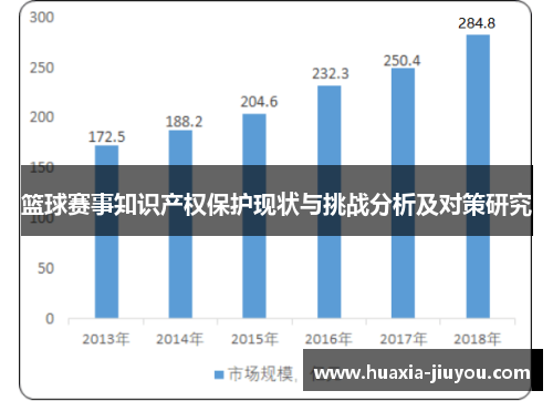 篮球赛事知识产权保护现状与挑战分析及对策研究