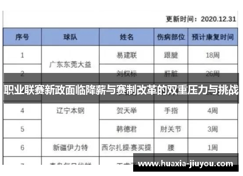职业联赛新政面临降薪与赛制改革的双重压力与挑战 职业联赛新政面临降薪与赛制改革的双重压力与挑战