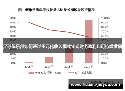 足球俱乐部如何通过多元化收入模式实现财务盈利和可持续发展