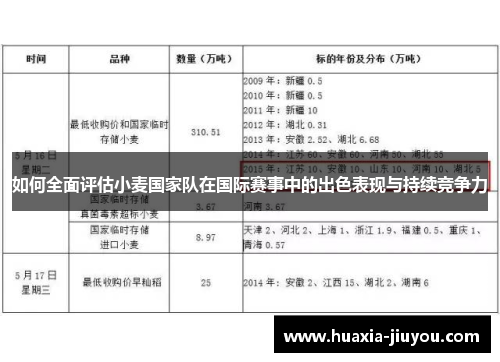 如何全面评估小麦国家队在国际赛事中的出色表现与持续竞争力 如何全面评估小麦国家队在国际赛事中的出色表现与持续竞争力