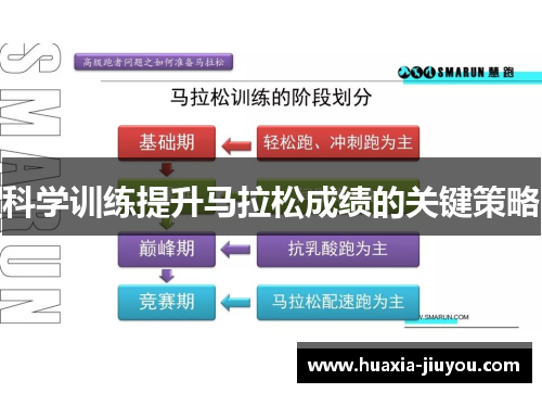 科学训练提升马拉松成绩的关键策略