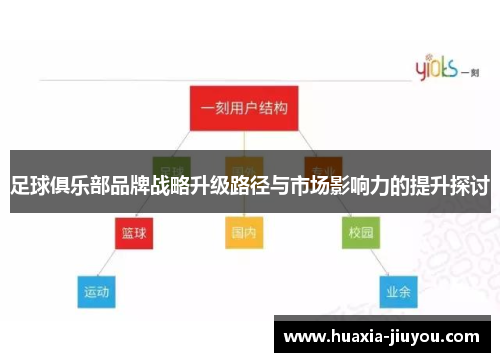 足球俱乐部品牌战略升级路径与市场影响力的提升探讨